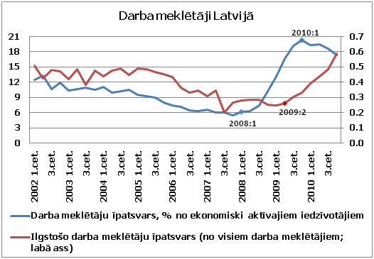 Darba meklētāji LV