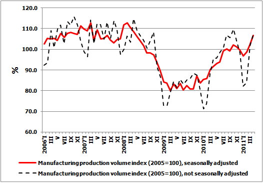 Manufacturing dynamics 04.2011