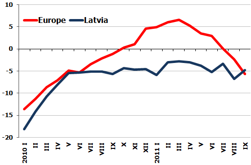 Confidence indicator of the industrial sector (response balance)