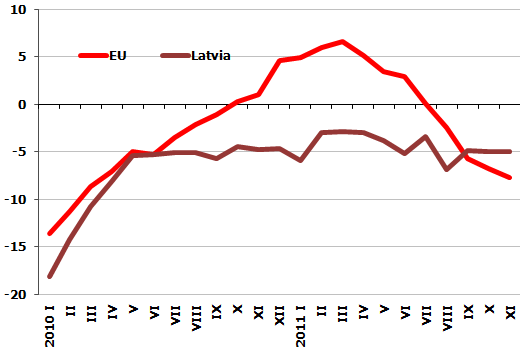 Confidence indicator in the industrial sector (balance of responses)