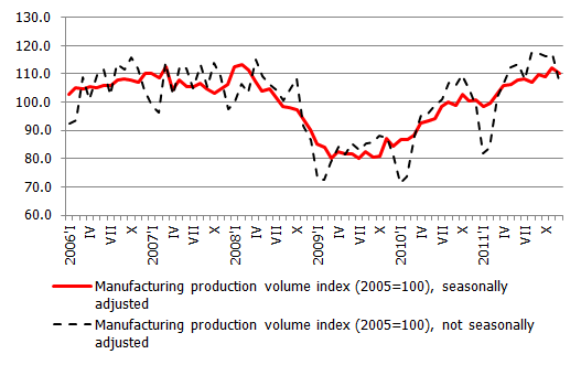 Manufacturing dynamics