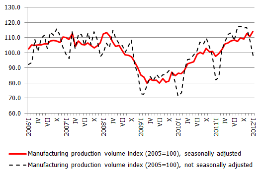 Manufacturing dynamics