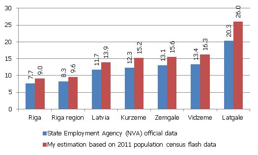 Registered unemployment rate in March 2012 (% of economically active population)