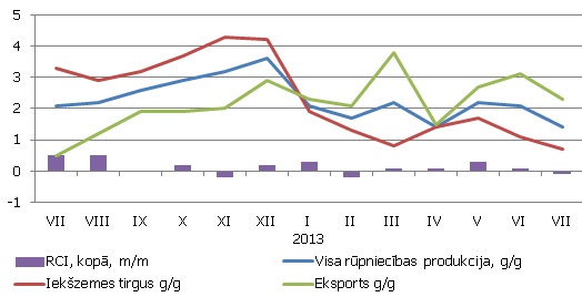 Ražotāju cenu pieaugums rūpniecībā, % Ražotāju cenu pieaugums rūpniecībā, %