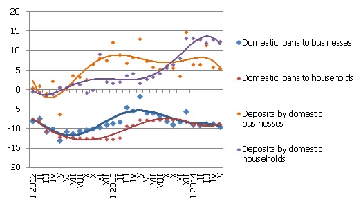 Money indicator