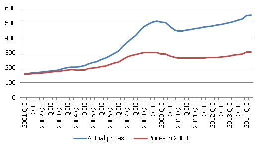 Average net wage for full-time work