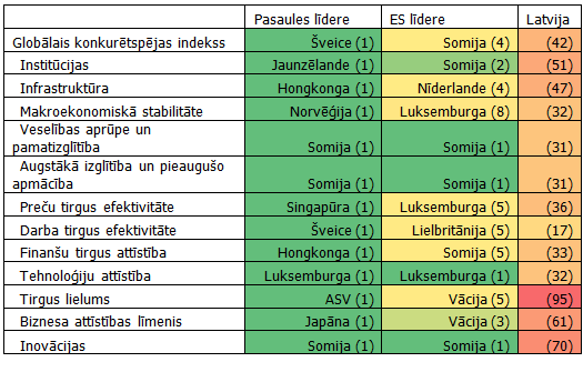 Valstu reitings GCI 2014. gadā Valstu reitings GCI 2014. gadā