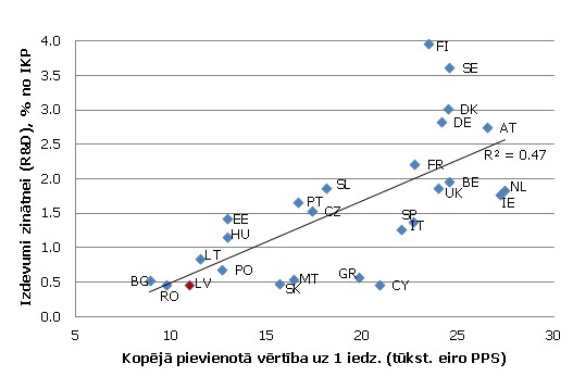 Ienākums un izdevumi zinātnei Ienākums un izdevumi zinātnei (2009. g.)