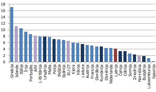 Vispārējās valdības procentu izdevumi 2011. gadā (% no vispārējās valdības kopējiem ieņēmumiem) Vispārējās valdības procentu izdevumi 2011. gadā (% no vispārējās valdības kopējiem ieņēmumiem)
