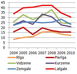 Nabadzības riska indekss, %