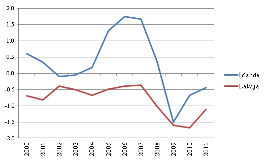 Iedzīvotāju migrācijas saldo, % no iedzīvotāju skaita Iedzīvotāju migrācijas saldo, % no iedzīvotāju skaita