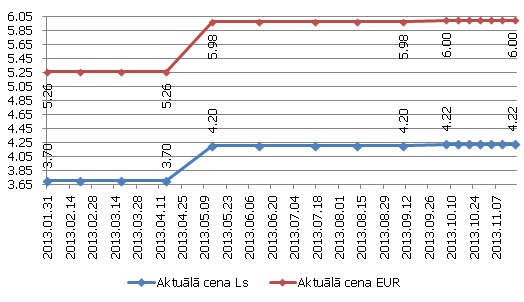 "Cēzara salātu" porcijas cena kafejnīcā "Double Coffee", tirdzniecības centrā "Origo", Rīgā "Cēzara salātu" porcijas cena kafejnīcā "Double Coffee", tirdzniecības centrā "Origo", Rīgā