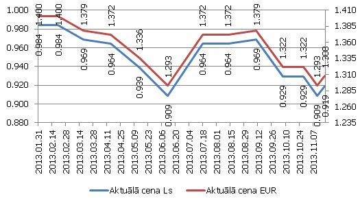 E95 markas degvielas cena DUS "Statoil", Esperanto ielā 2/8, Liepājā E95 markas degvielas cena DUS "Statoil", Esperanto ielā 2/8, Liepājā
