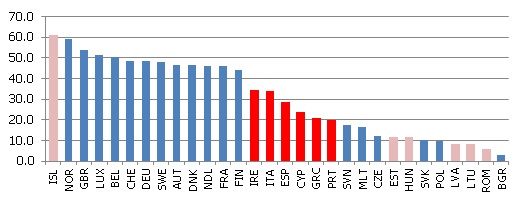 Pirmskrīzes (2007. gada) gada vidējā darba samaksa Eiropas valstīs (tūkst. eiro) Pirmskrīzes (2007. gada) gada vidējā darba samaksa Eiropas valstīs (tūkst. eiro)