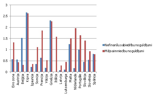 No jauna piesaistīto noguldījumu ar termiņu līdz 1 gadam vidējās procentu likmes 2014. gada jūlijā, % No jauna piesaistīto noguldījumu ar termiņu līdz 1 gadam vidējās procentu likmes 2014. gada jūlijā, %