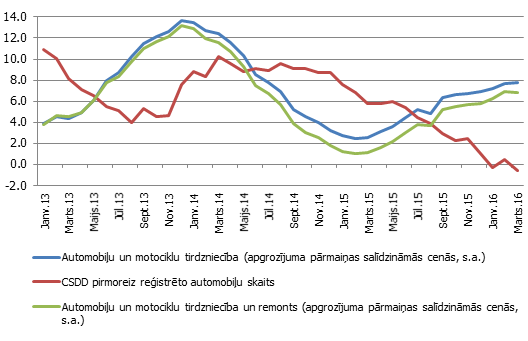 Automobiļi un motocikli Automobiļi un motocikli