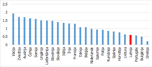 Ekonomikas komplicētības indekss