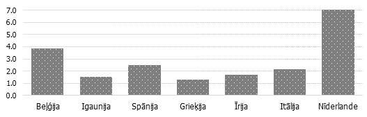 Iekšējā un ārējā eksporta elastības pret cenu konkurētspējas rādītājiem attiecība Iekšējā un ārējā eksporta elastības pret cenu konkurētspējas rādītājiem attiecība