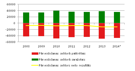 Energobilances pārveidošanas sektors Energobilances pārveidošanas sektors