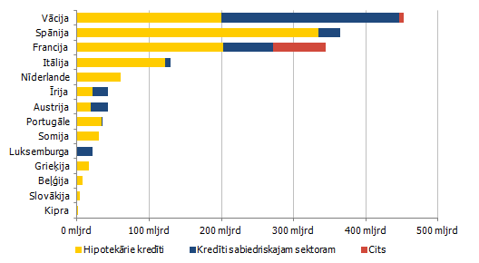 Nodrošināto obligāciju tirgus eiro zonā valstu un nodrošinājuma dalījumā 2013. gadā Nodrošināto obligāciju tirgus eiro zonā valstu un nodrošinājuma dalījumā 2013. gadā