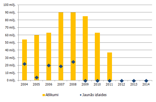 Nodrošināto obligāciju tirgus Latvijā Nodrošināto obligāciju tirgus Latvijā