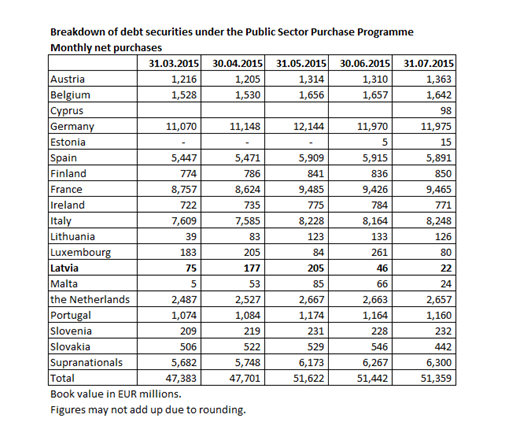 Breakdown of debt Breakdown of debt