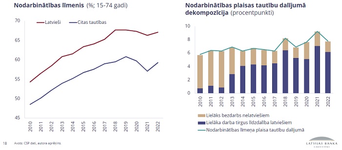 Ilustratīvs attēls grafiki