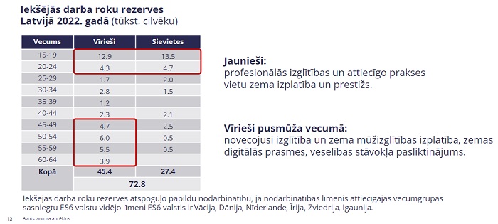 Ilustratīvs attēls grafiki