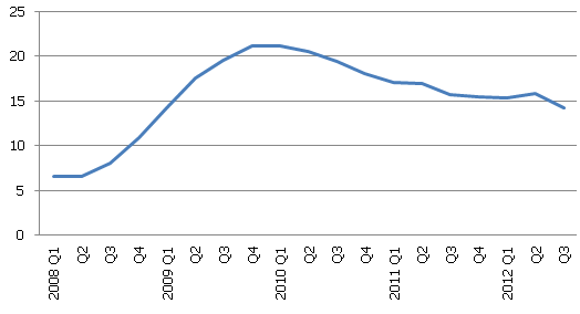 Phd thesis unemployment rate