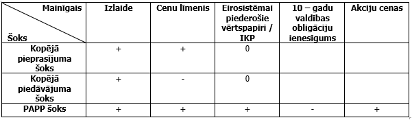 Zīmju ierobežojums