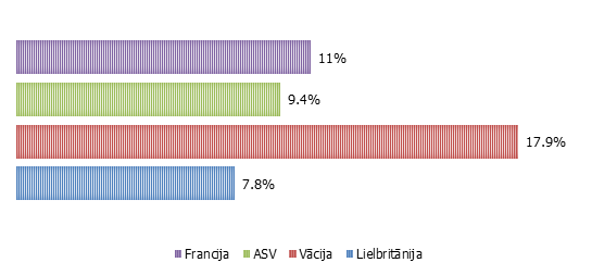 Rūpniecībā nodarbināto cilvēku īpatsvars 2017. gada 1. cet. (%)