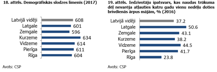 Demogrāfiskās slodzes līmenis