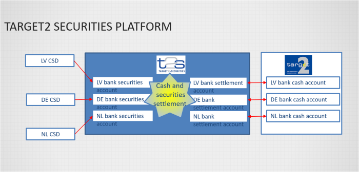 New era in Latvia's securities market