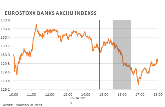 Eurostoxx banks akciju indekss