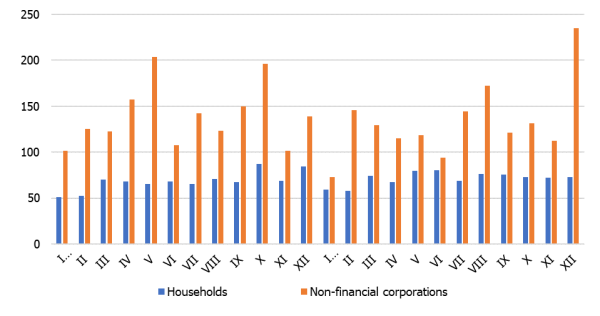 New loans (millions of euro)