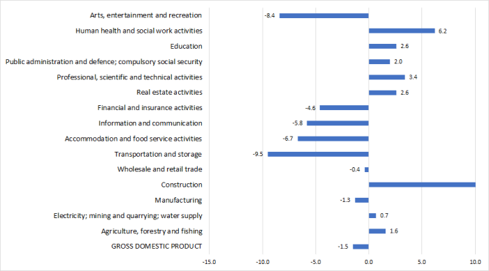 Latvian economy struggling to get back in the saddle