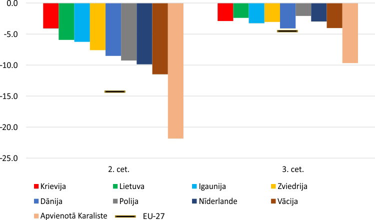 Vai Latvijas eksports ir imūns pret jauno koronavīrusu?