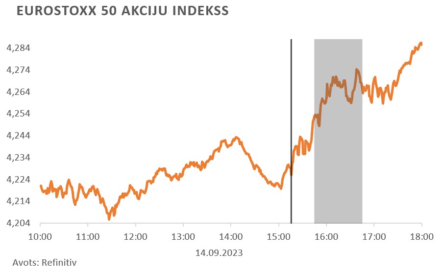 EUROSTOXX 50 akciju indekss
