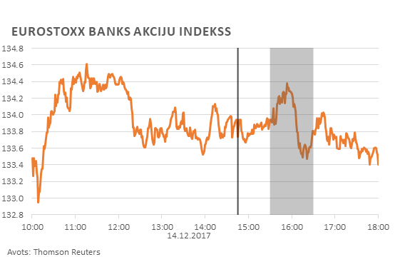 Eurostoxx Banks akciju indekss