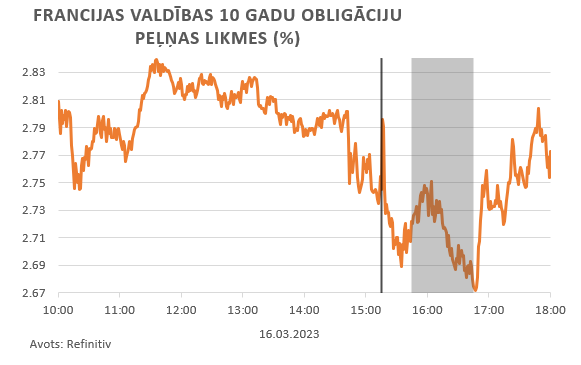 Francijas vadības obligācijas