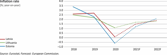 inflation rate