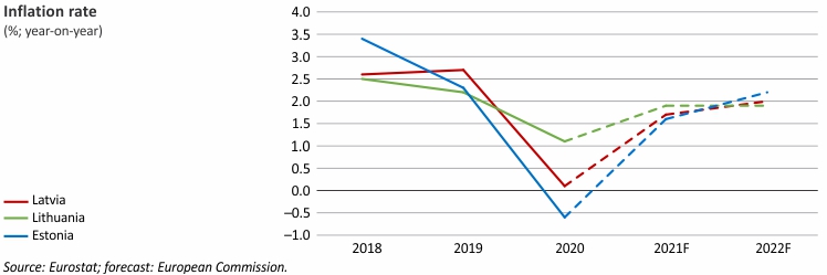 inflation rate