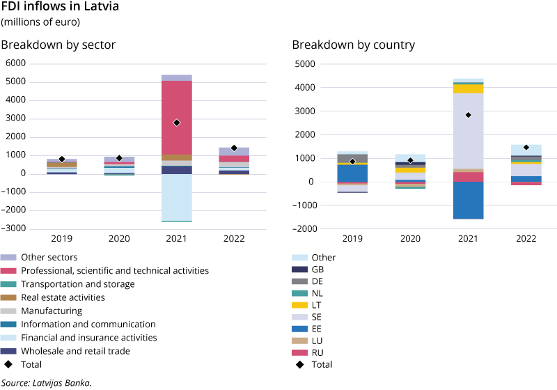 Illustrative photo inflows