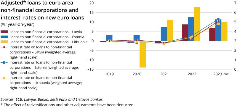 Illustrative photo adjusted loans