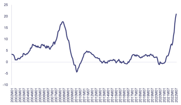 Inflation or changes in consumer prices in Latvia (year-on-year, %)