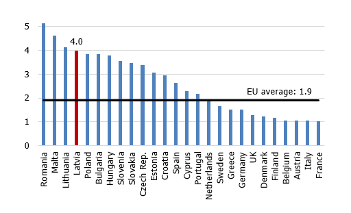 GDP growth per capita in 2014–2019