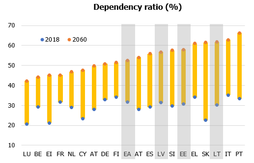 Dependency radio