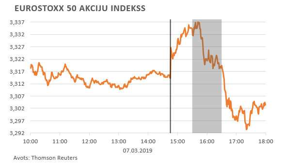 Eurostixx 50 akciju indekss