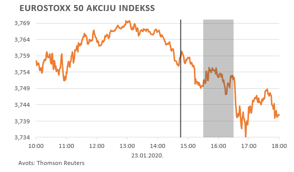 Eurostoxx 50