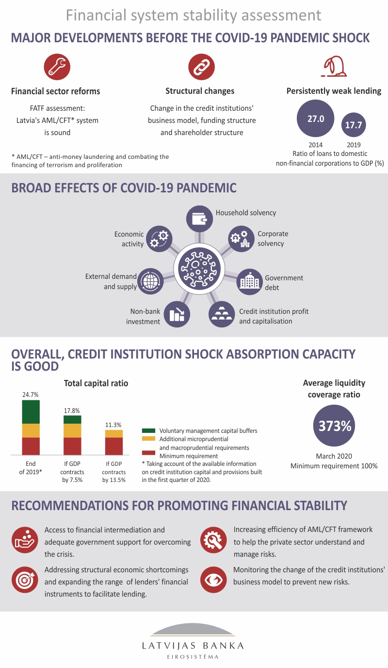 Financial Stability Report 2020